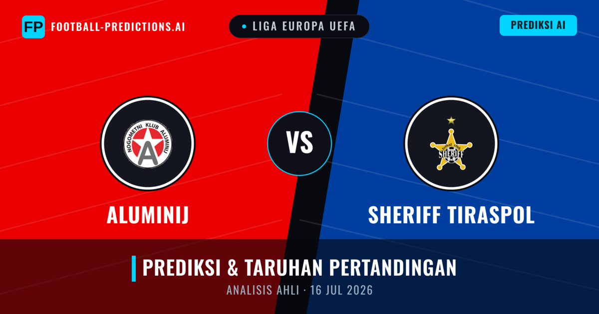 Aluminij vs Sheriff Tiraspol — prediksi dan pratinjau pertandingan