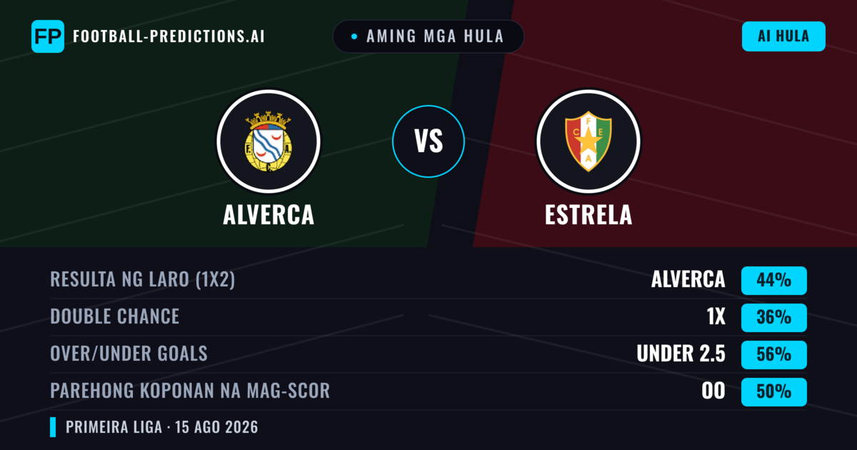 Aming mga hula: Alverca vs Estrela — Alverca — Manalo (44%); Under 2.5; Parehong magbubuo: Oo