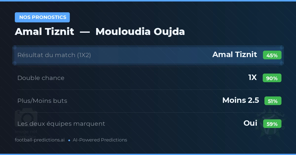 Nos pronostics: Amal Tiznit vs Mouloudia Oujda — Nul (45%); Moins 2.5; Les deux marquent : Oui