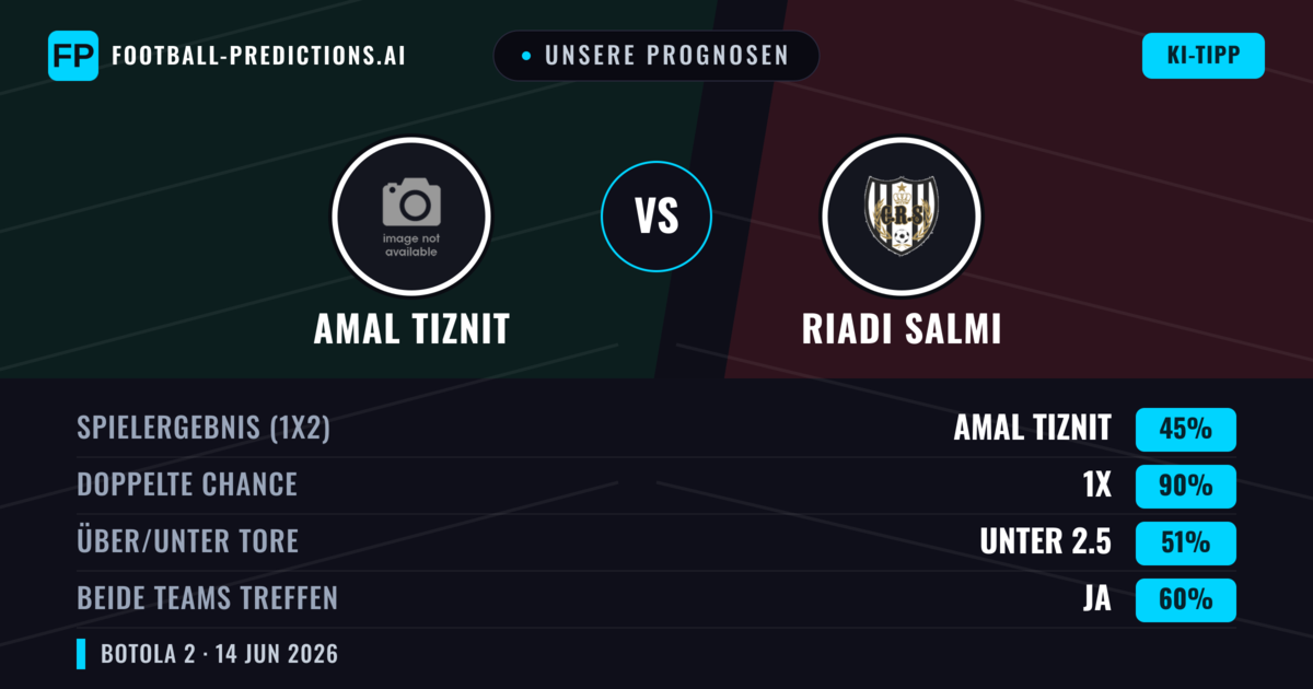 Unsere Prognosen: Amal Tiznit vs Riadi Salmi — Unentschieden (45%); Unter 2.5; Beide treffen: Ja