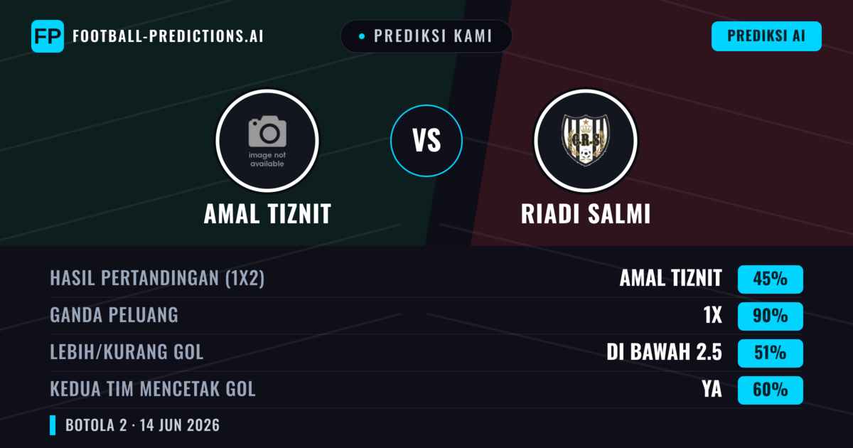 Prediksi kami: Amal Tiznit vs Riadi Salmi — Seri (45%); Kurang 2.5; Kedua tim mencetak gol: Ya