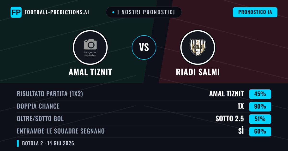 I nostri pronostici: Amal Tiznit vs Riadi Salmi — Pareggio (45%); Sotto 2.5; Entrambe segnano: Sì