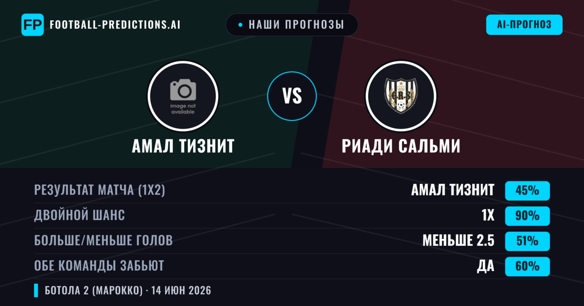 Наши прогнозы: Амал Тизнит против Риади Сальми — Ничья (45%); Меньше 2.5; Обе забьют Да