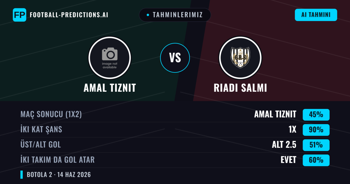 Tahminlerimiz: Amal Tiznit vs Riadi Salmi — Beraberlik (45%); Alt 2.5; İki taraf da gol atar: Evet