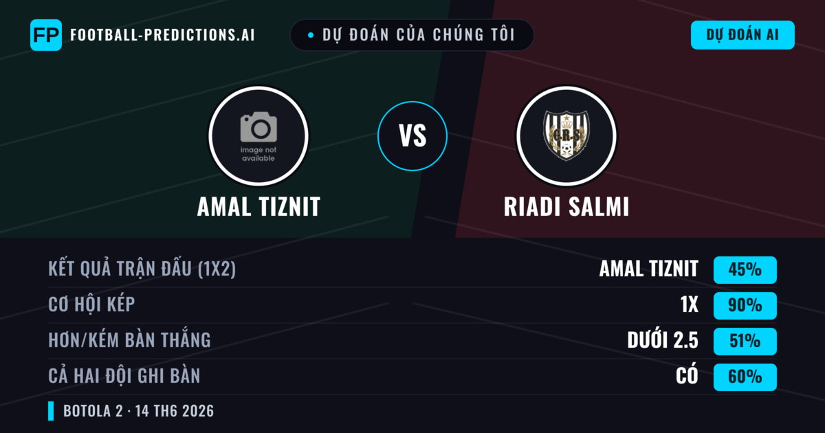 Dự đoán của chúng tôi: Amal Tiznit vs Riadi Salmi — Hòa (45%); Ít hơn 2.5; Cả hai ghi bàn: Có