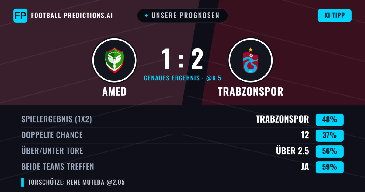 Unsere Prognosen: Amed vs Trabzonspor — Trabzonspor — Sieg (48%); Über 2.5; Beide treffen: Ja