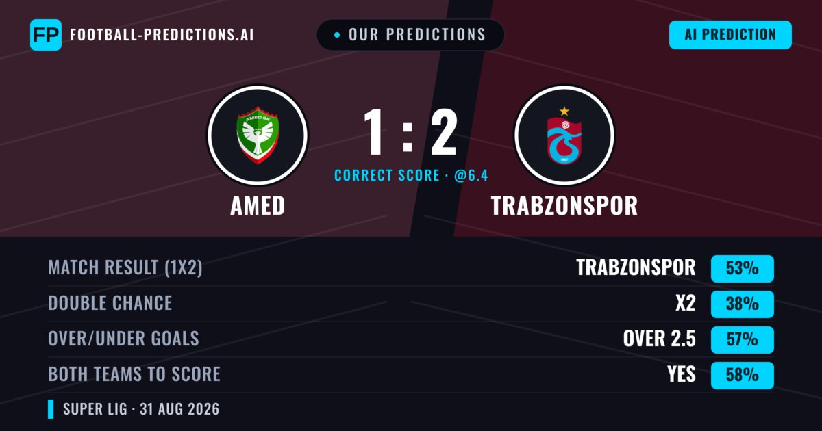 Our Predictions: Amed vs Trabzonspor — Trabzonspor — Win (48%); over 2.5; Both teams to score: Yes