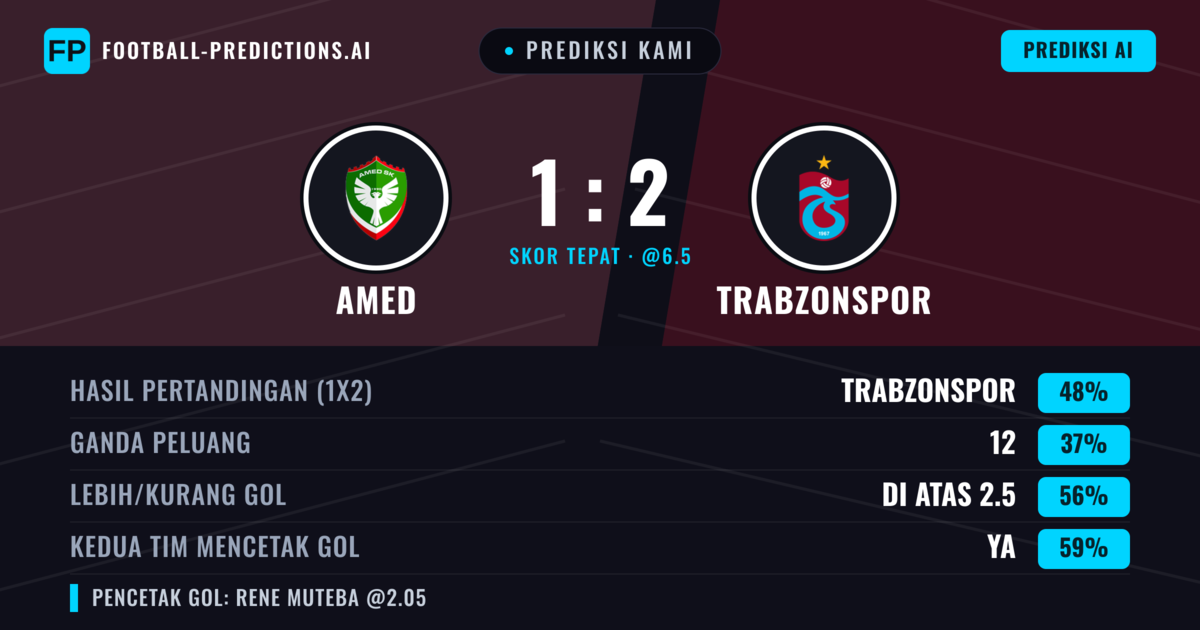 Prediksi kami: Amed vs Trabzonspor — Trabzonspor — Menang (48%); Lebih 2.5; Kedua tim mencetak gol: Ya