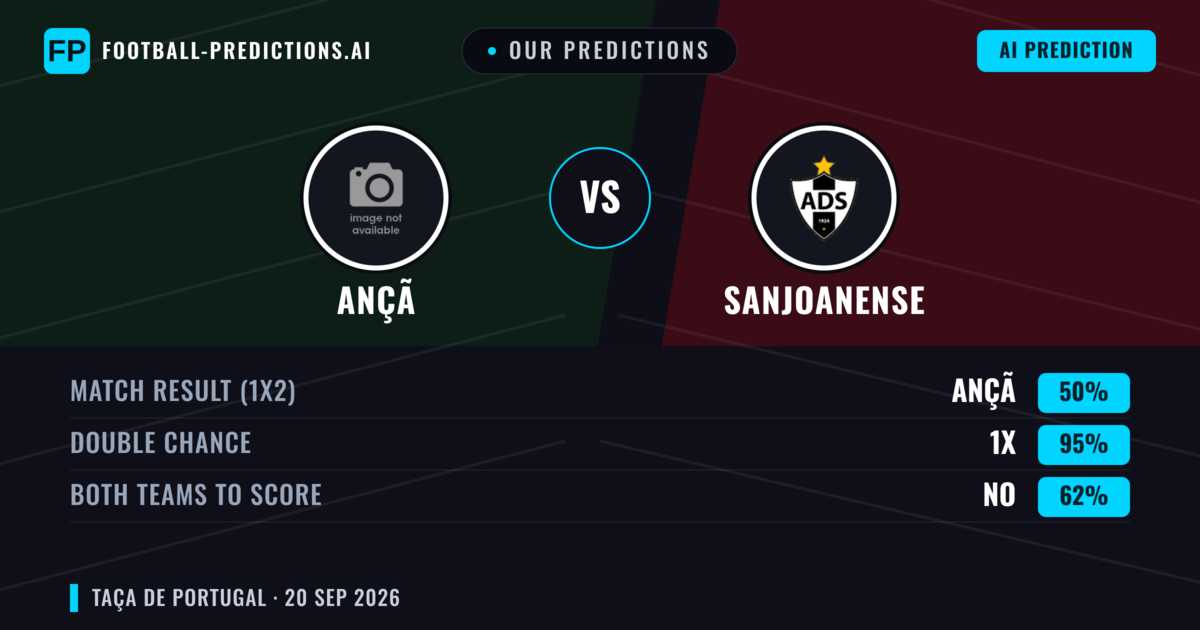 Our Predictions: Ançã vs Sanjoanense — Draw (50%); Both teams to score: No