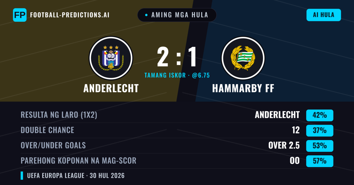 Aming mga hula: Anderlecht vs Hammarby FF — Anderlecht — Manalo (45%); Over 2.5; Parehong magbubuo: Oo