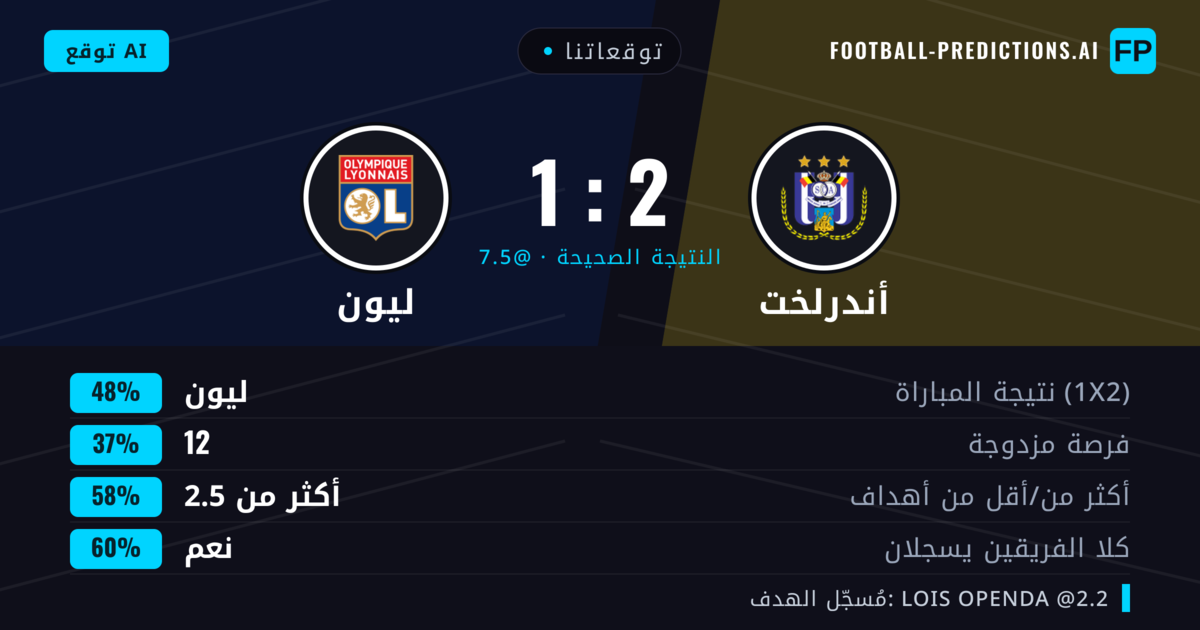 توقعاتنا: أندرلخت ضد ليون — ليون — فوز (42%); أكثر من 2.5; هدفين أو أكثر