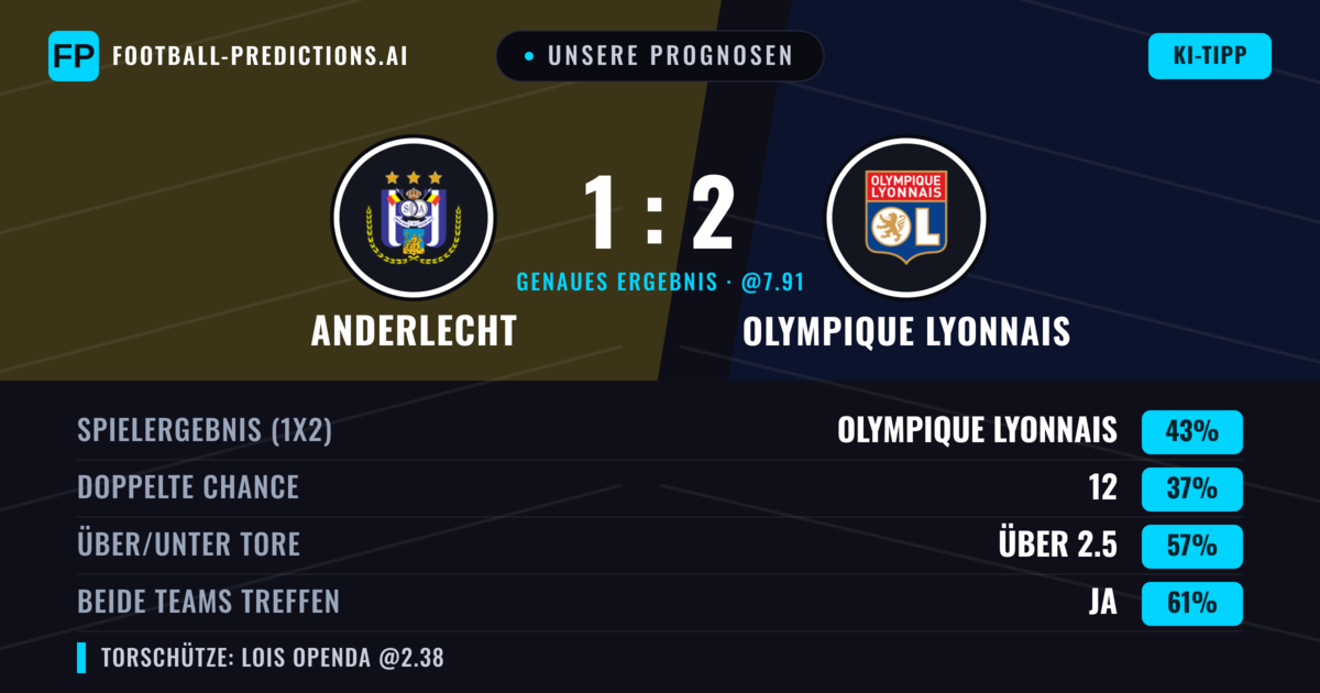Unsere Prognosen: Anderlecht vs Olympique Lyonnais — Olympique Lyonnais — Sieg (42%); Über 2.5; Beide treffen: Ja