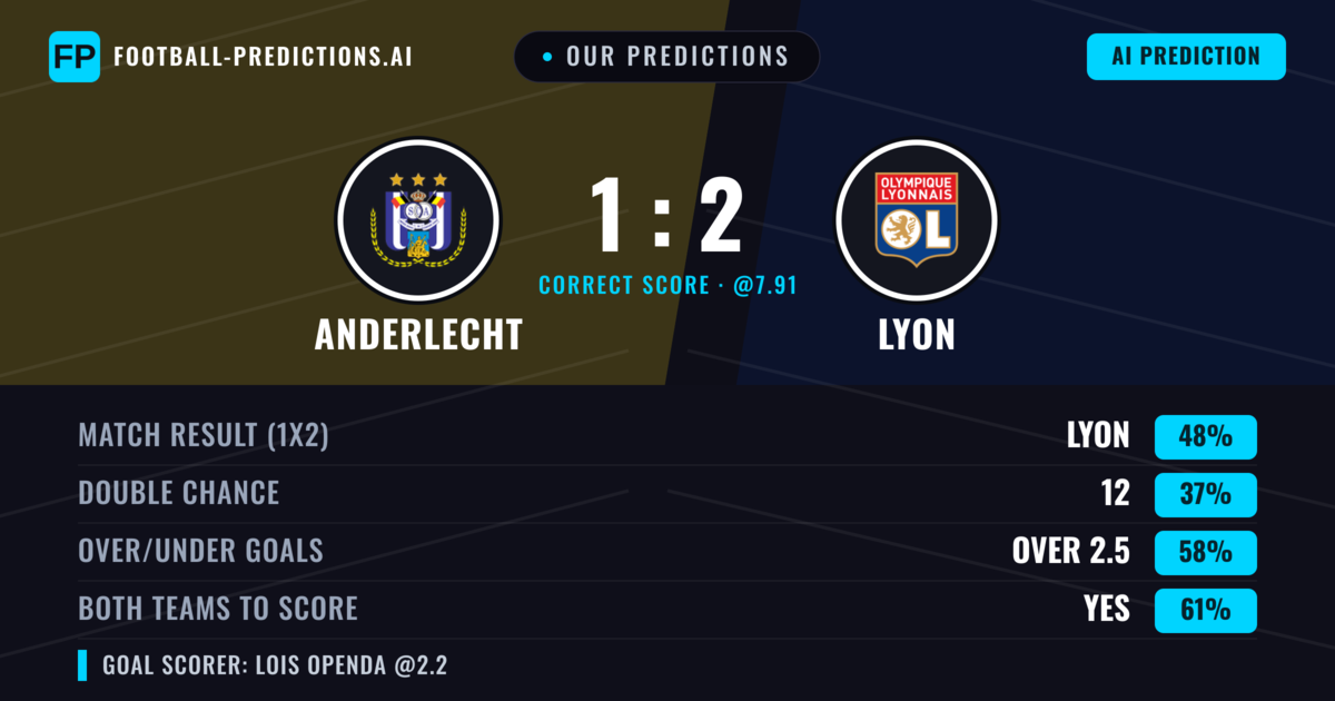 Our Predictions: Anderlecht vs Lyon — Lyon — Win (42%); over 2.5; Both teams to score: Yes