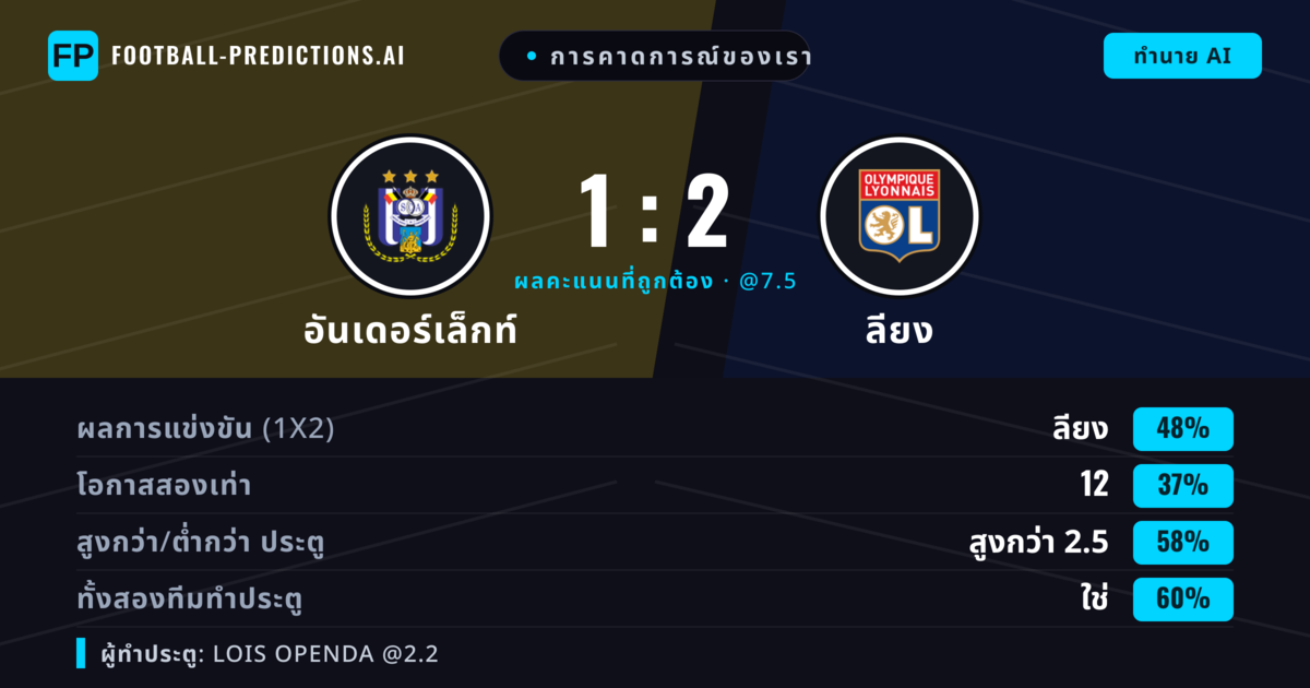 การคาดการณ์ของเรา: อันเดอร์เล็กท์ vs ลียง — ลียง — ชนะ (42%); เกิน 2.5; ทั้งสองทีมทำประตู: ใช่