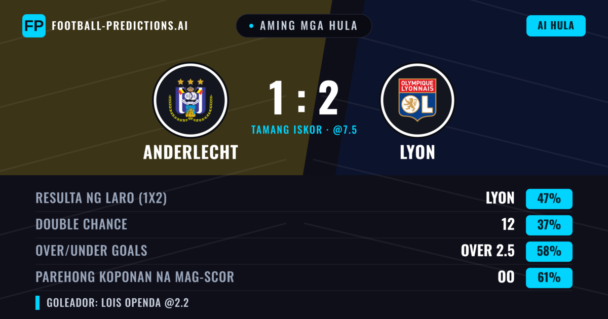 Aming mga hula: Anderlecht vs Lyon — Lyon — Manalo (42%); Over 2.5; Parehong magbubuo: Oo