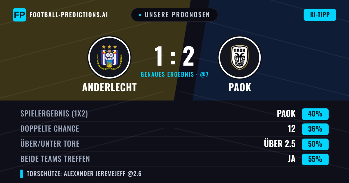 Unsere Prognosen: Anderlecht vs PAOK — PAOK — Sieg (41%); Über 2.5; Beide treffen: Ja