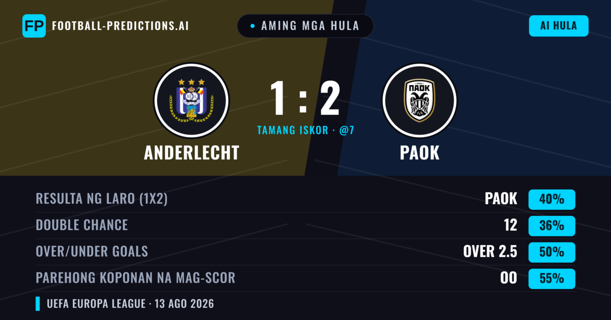 Aming mga hula: Anderlecht vs PAOK — PAOK — Manalo (41%); Over 2.5; Parehong magbubuo: Oo