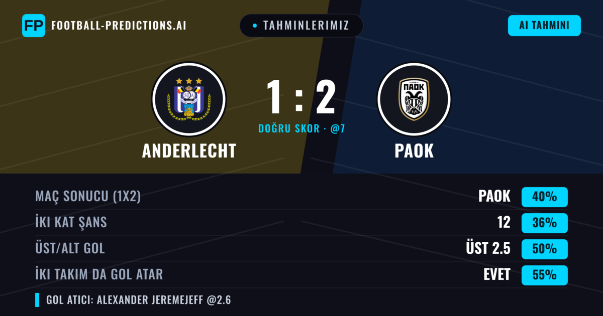 Tahminlerimiz: Anderlecht vs PAOK — PAOK — Kazanmak (41%); Üst 2.5; İki taraf da gol atar: Evet