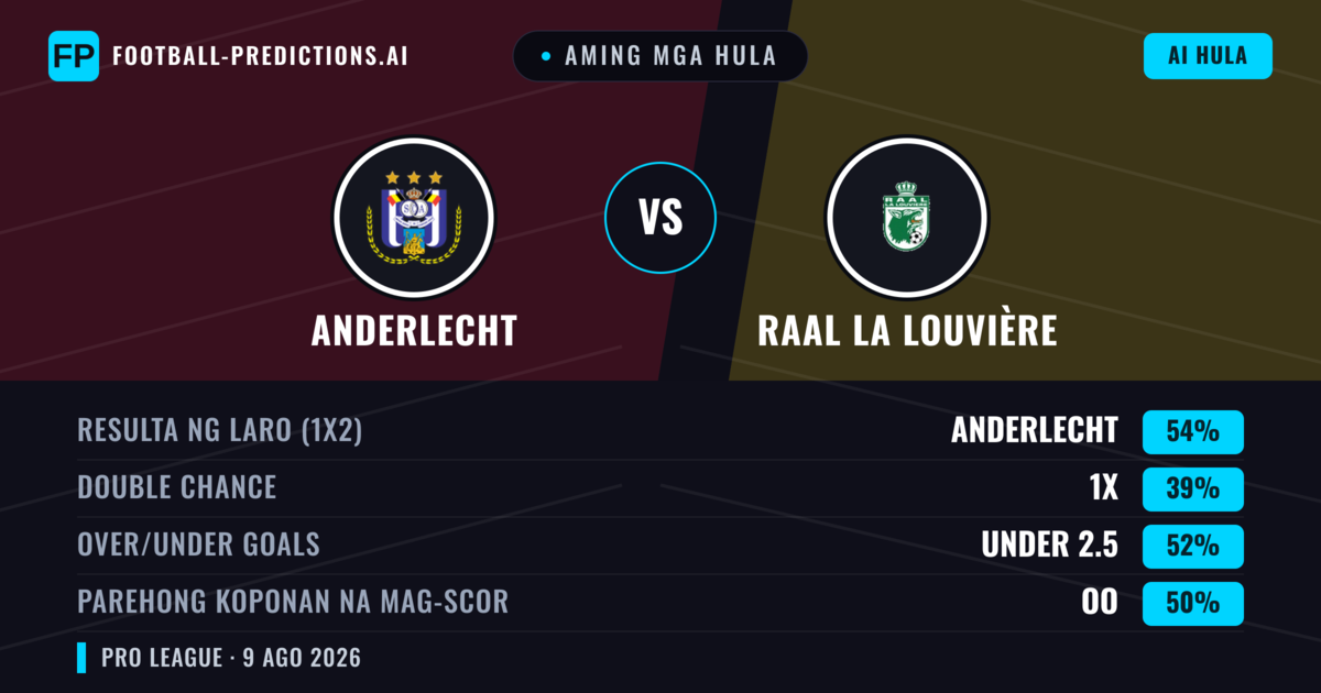 Aming mga hula: Anderlecht vs RAAL La Louvière — Anderlecht — Manalo (56%); Under 2.5; Parehong magbubuo: Oo