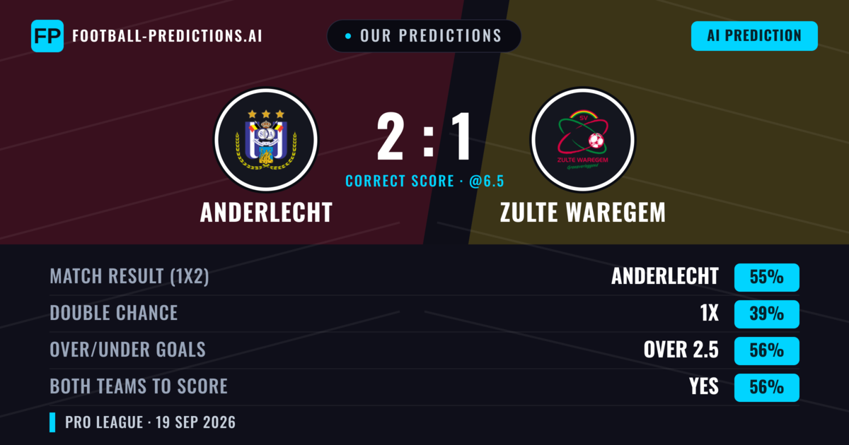 Our Predictions: Anderlecht vs Zulte Waregem — Anderlecht — Win (55%); over 2.5; Both teams to score: Yes