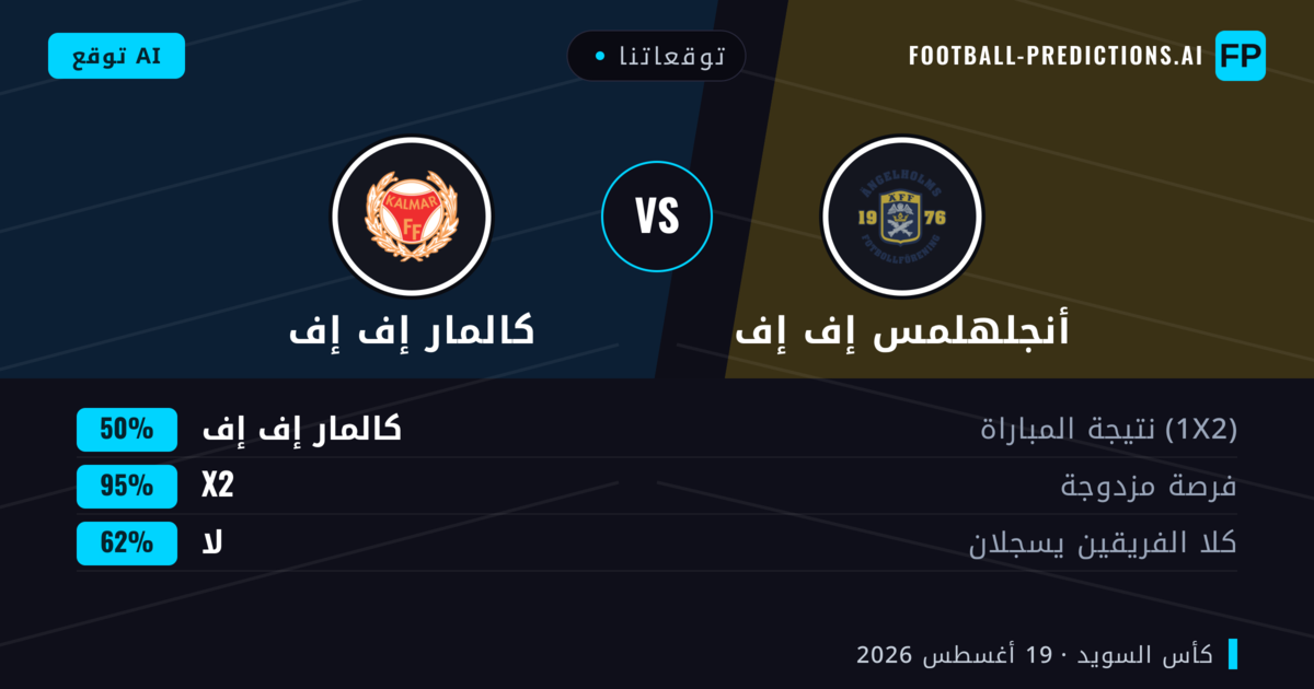 توقعاتنا: أنجلهلمس إف إف ضد كالمار إف إف — كالمار إف إف — فوز (69%); أكثر من 2.5; هدفين أو أكثر
