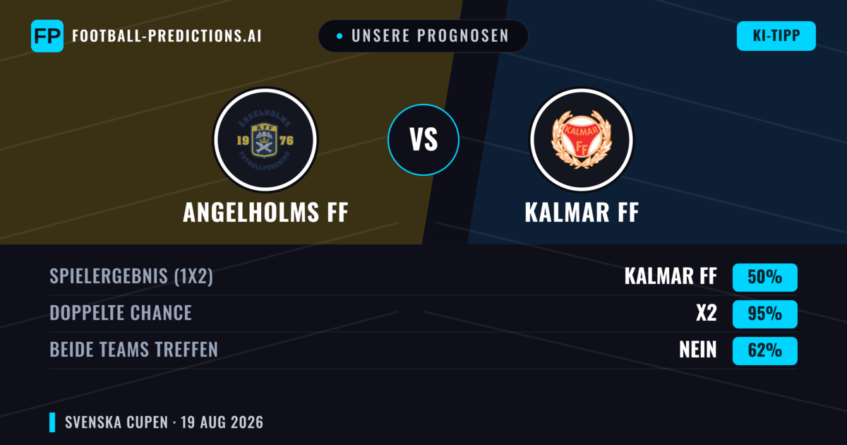 Unsere Prognosen: Angelholms FF vs Kalmar FF — Kalmar FF — Sieg (69%); Über 2.5; Beide treffen: Ja
