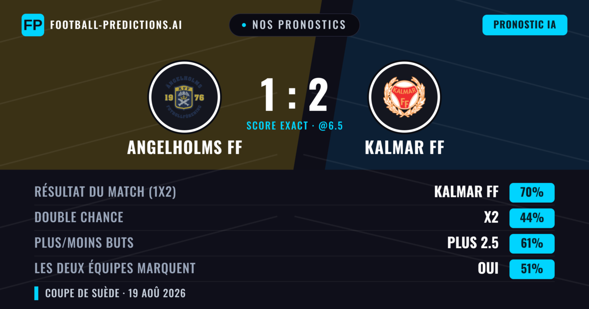 Nos pronostics: Angelholms FF vs Kalmar FF — Kalmar FF — Victoire (69%); Plus 2.5; Les deux marquent : Oui