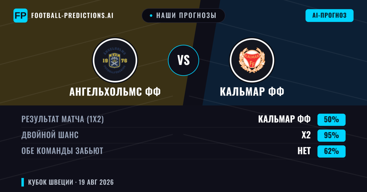 Наши прогнозы: Ангельхольмс ФФ против Кальмар ФФ — Кальмар ФФ — Победа (69%); Больше 2.5; Обе забьют Да