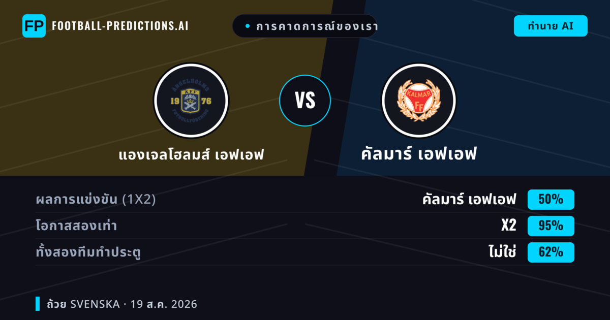 การคาดการณ์ของเรา: แองเจลโฮลมส์ เอฟเอฟ vs คัลมาร์ เอฟเอฟ — คัลมาร์ เอฟเอฟ — ชนะ (69%); เกิน 2.5; ทั้งสองทีมทำประตู: ใช่
