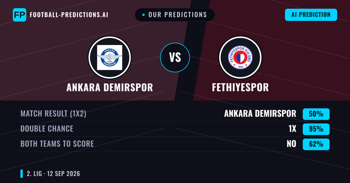 Our Predictions: Ankara Demirspor vs Fethiyespor — Draw (50%); Both teams to score: No