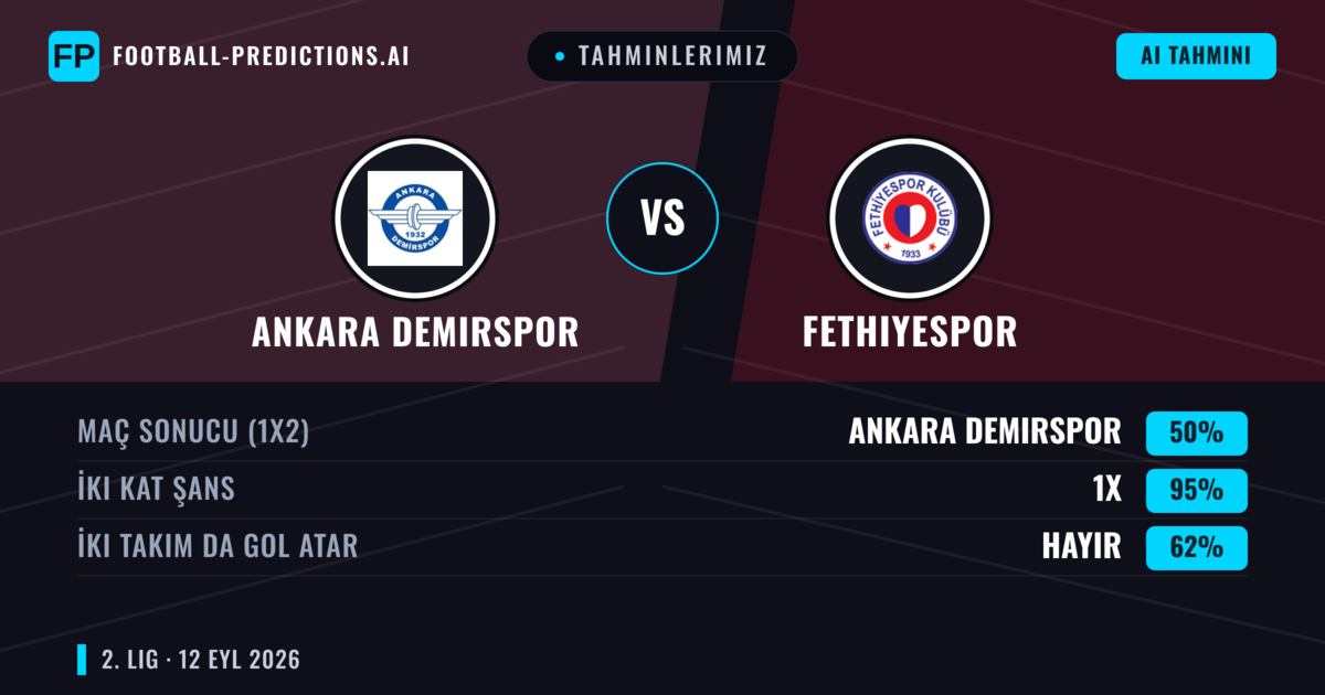 Tahminlerimiz: Ankara Demirspor vs Fethiyespor — Beraberlik (50%); İki taraf da gol atar: Hayır