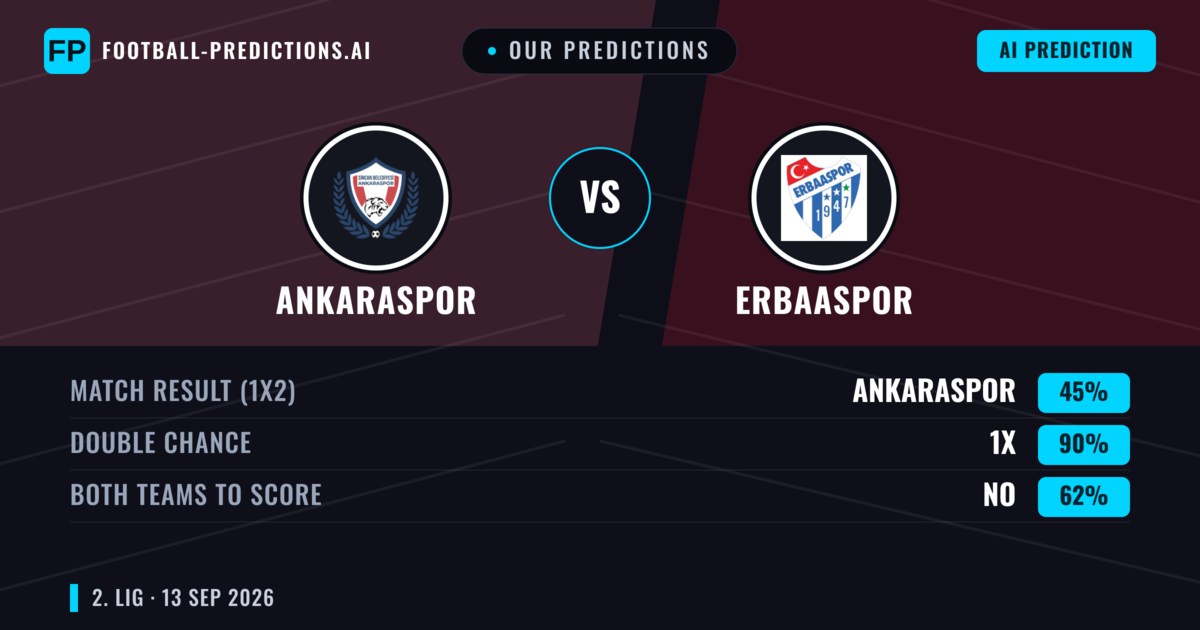 Our Predictions: Ankaraspor vs Erbaaspor — Draw (45%); Both teams to score: No