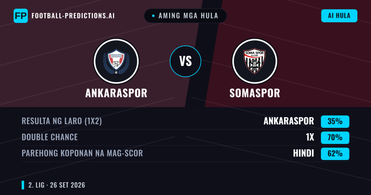 Aming mga hula: Ankaraspor vs Somaspor — Ankaraspor — Manalo (49%); Over 2.5; Parehong magbubuo: Oo