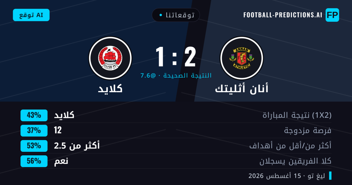 توقعاتنا: أنان أثليتك ضد كلايد — كلايد — فوز (44%); أكثر من 2.5; هدفين أو أكثر