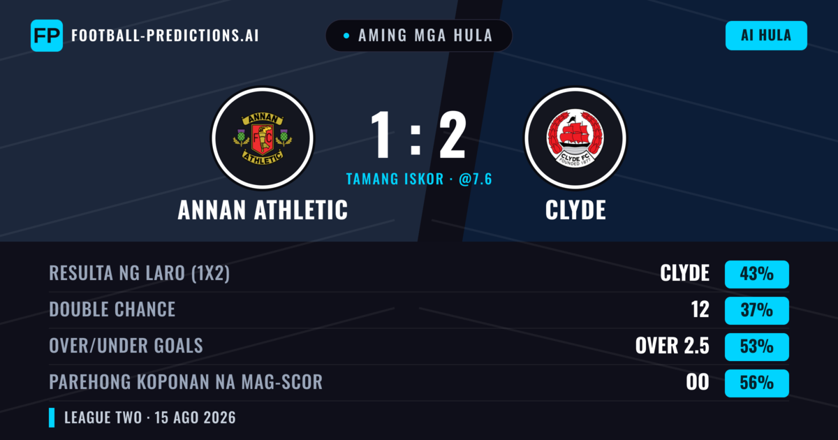 Aming mga hula: Annan Athletic vs Clyde — Clyde — Manalo (44%); Over 2.5; Parehong magbubuo: Oo
