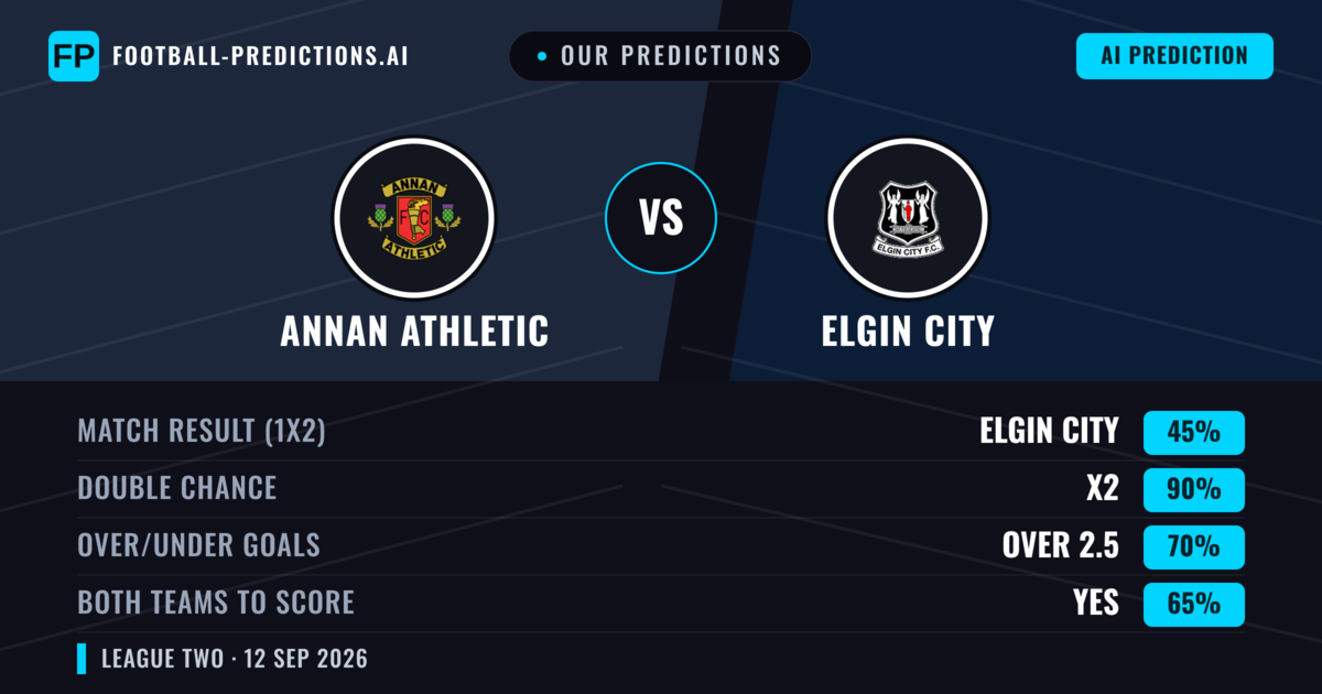 Our Predictions: Annan Athletic vs Elgin City — Draw (45%); over 2.5; Both teams to score: Yes