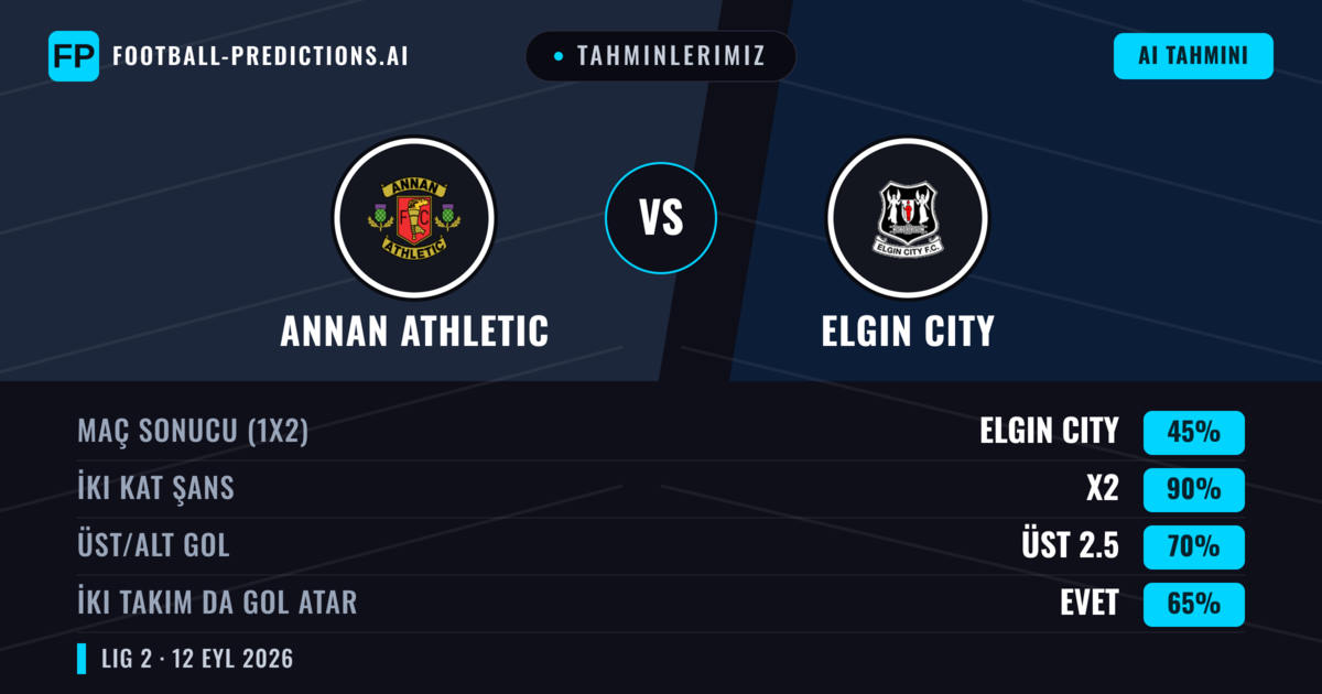 Tahminlerimiz: Annan Athletic vs Elgin City — Beraberlik (45%); Üst 2.5; İki taraf da gol atar: Evet