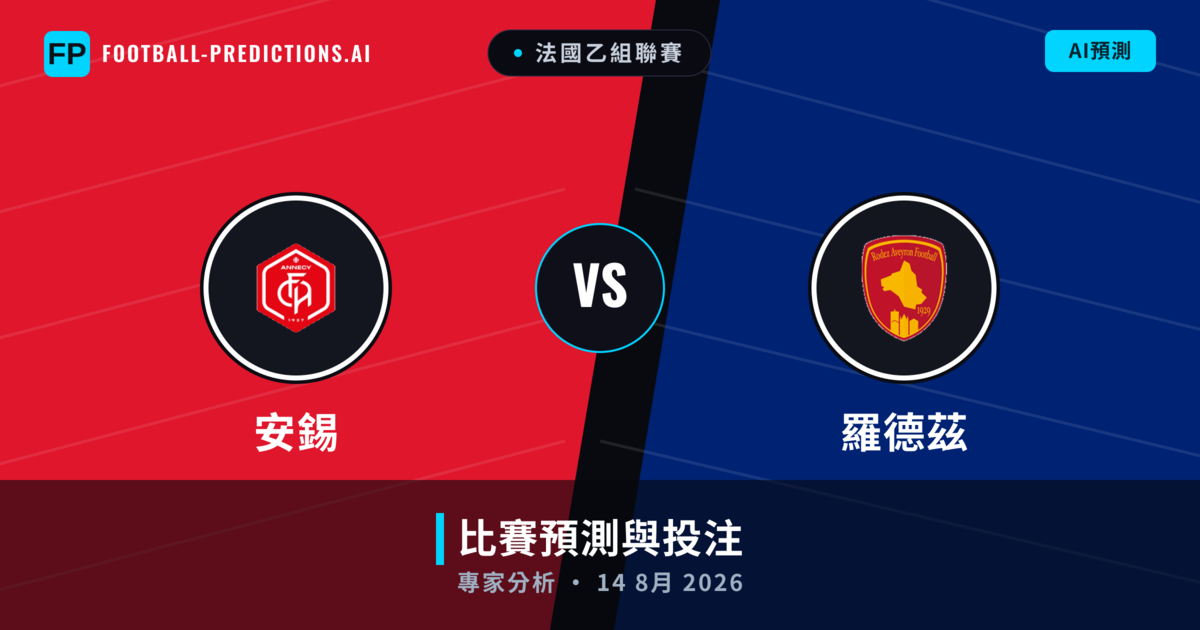 安錫 vs 羅德茲 — 比赛预测和前瞻