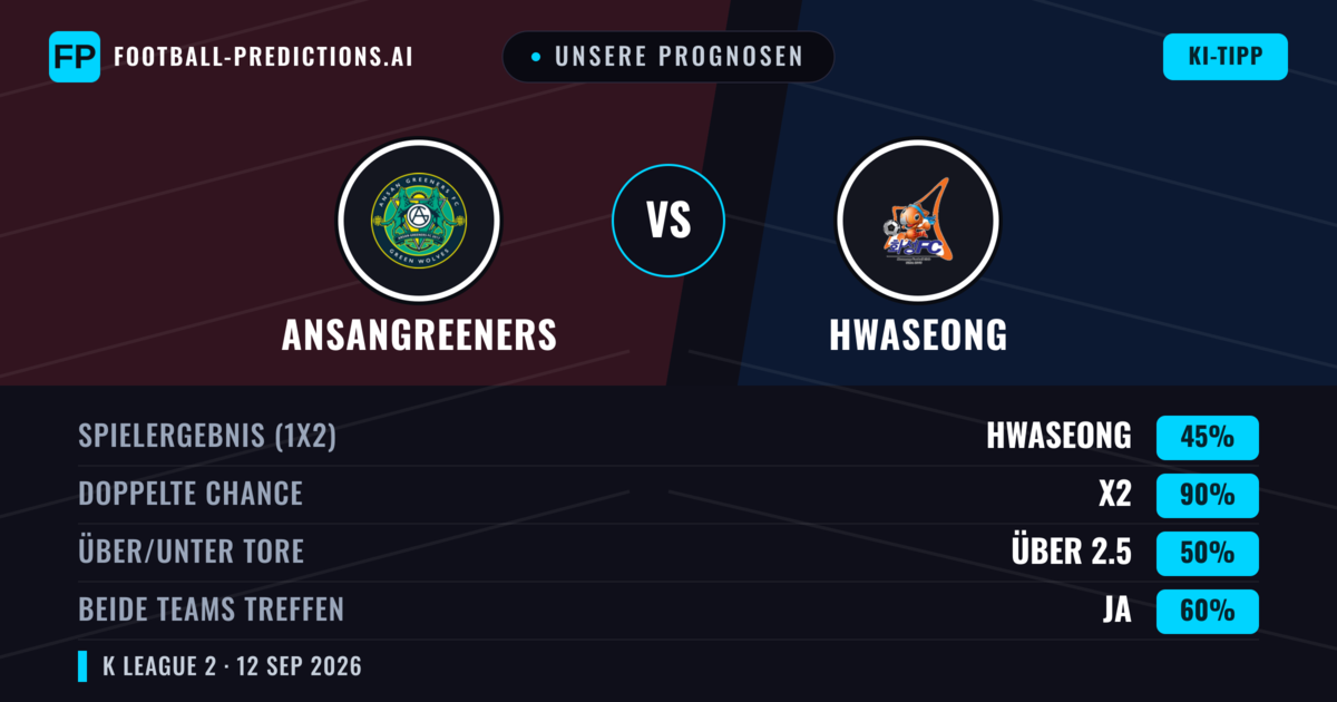 Unsere Prognosen: Ansangreeners vs Hwaseong — Unentschieden (45%); Über 2.5; Beide treffen: Ja