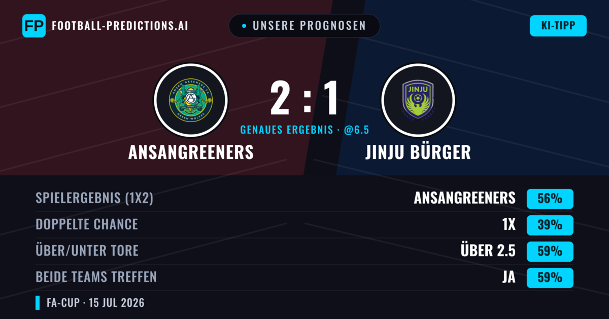 Unsere Prognosen: Ansangreeners vs Jinju Bürger — Ansangreeners — Sieg (56%); Über 2.5; Beide treffen: Ja