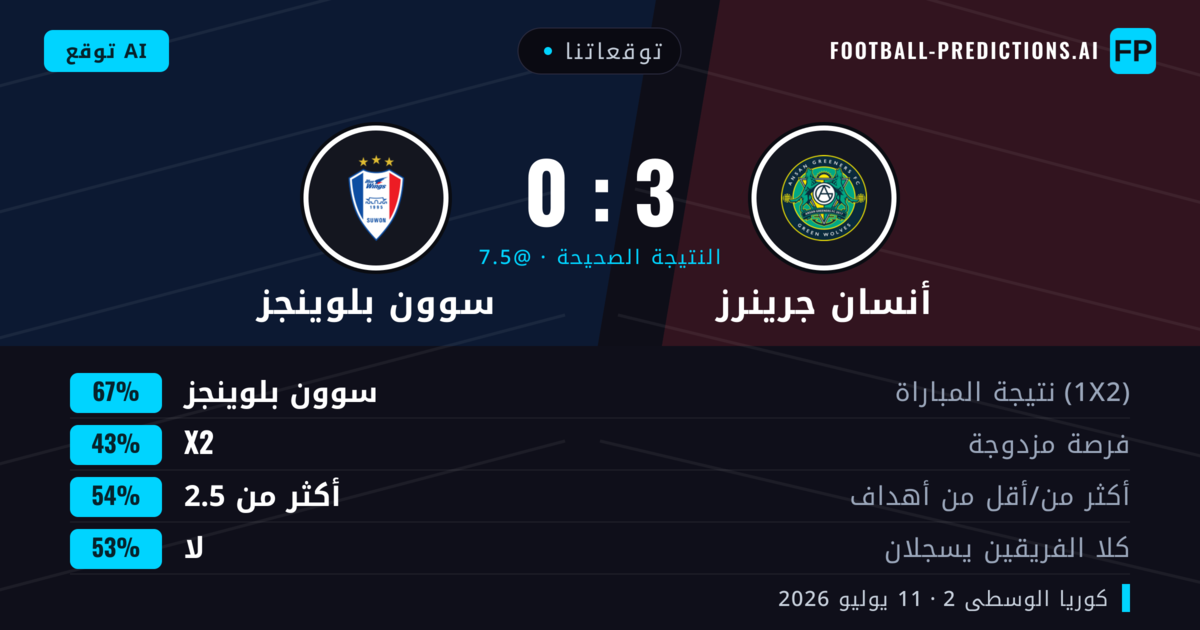 توقعاتنا: أنسان جرينرز ضد سوون بلوينجز — سوون بلوينجز — فوز (69%); أكثر من 2.5; لا يسجل الطرفان