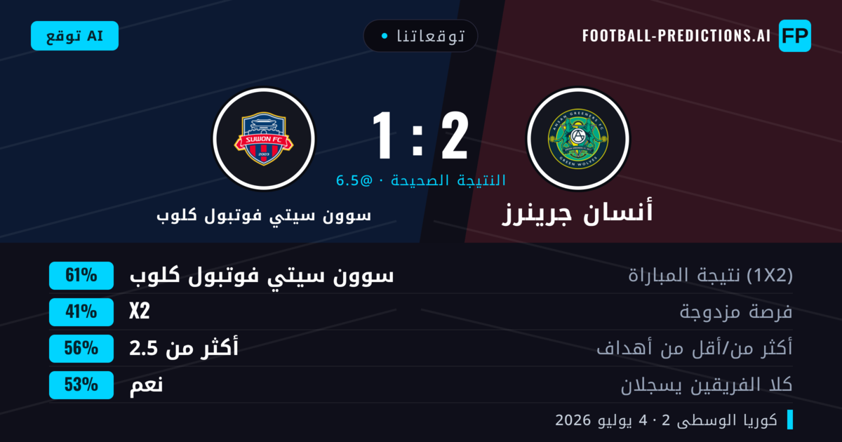 توقعاتنا: أنسان جرينرز ضد سوون سيتي فوتبول كلوب — سوون سيتي فوتبول كلوب — فوز (60%); أكثر من 2.5; هدفين أو أكثر
