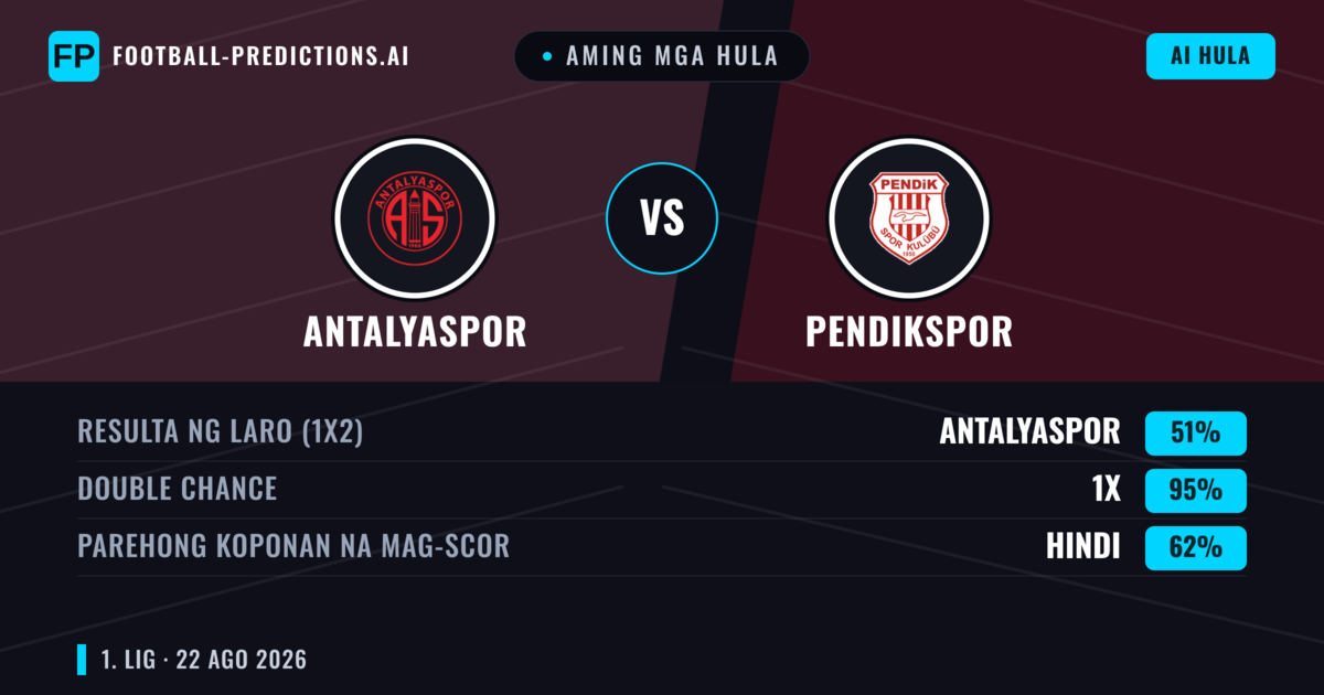 Aming mga hula: Antalyaspor vs Pendikspor — Antalyaspor — Manalo (43%); Under 2.5; Parehong magbubuo: Oo