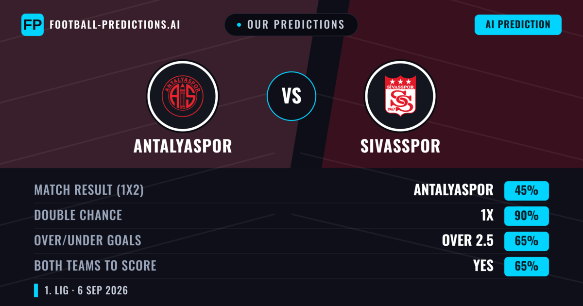 Our Predictions: Antalyaspor vs Sivasspor — Antalyaspor — Win (44%); under 2.5; Both teams to score: Yes
