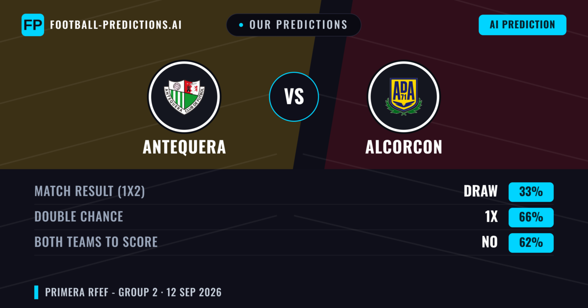 Our Predictions: Antequera vs Alcorcon — Draw (33%); Both teams to score: No
