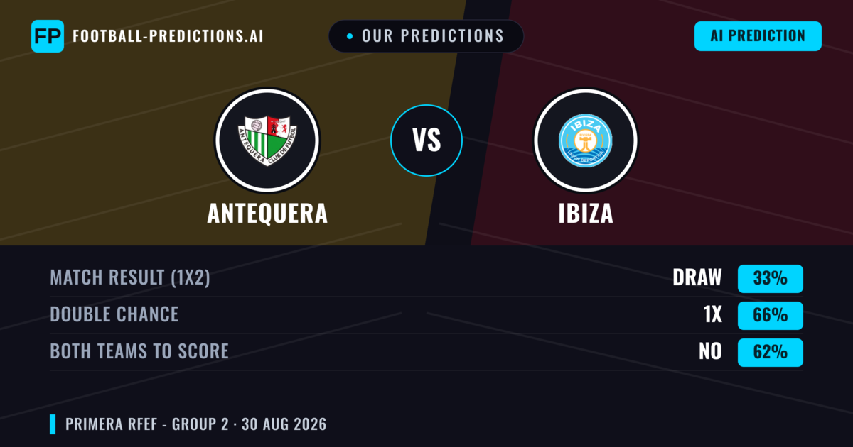 Our Predictions: Antequera vs Ibiza — Ibiza — Win (40%); under 2.5; Both teams to score: No