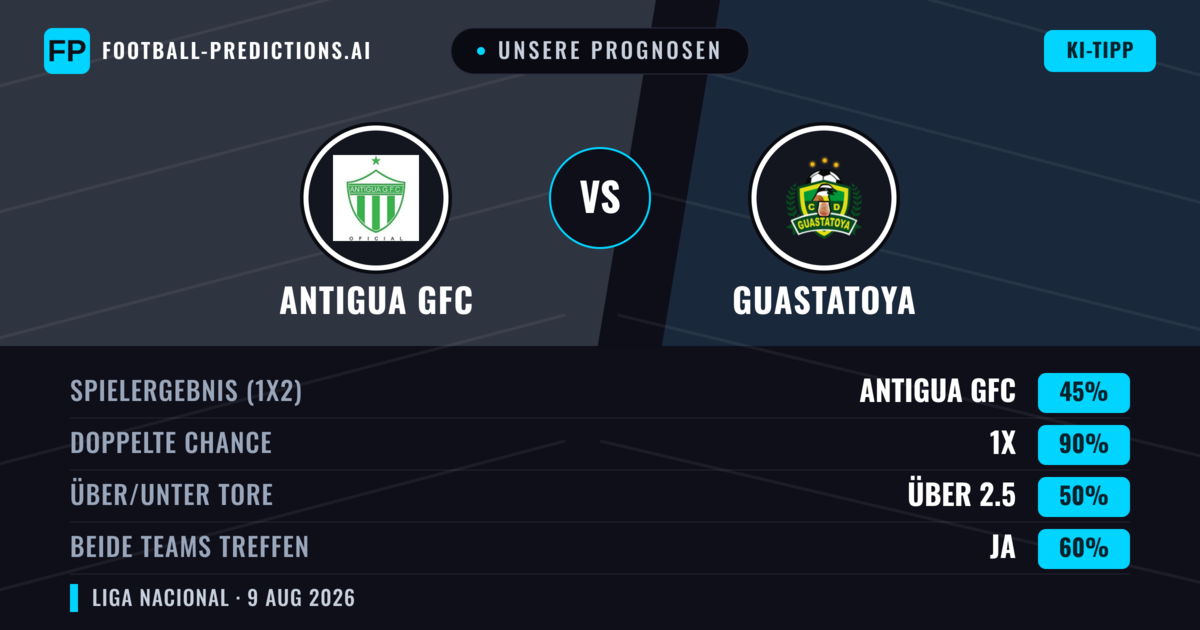 Unsere Prognosen: Antigua GFC vs Guastatoya — Antigua GFC — Sieg (56%); Unter 2.5; Beide treffen: Nein