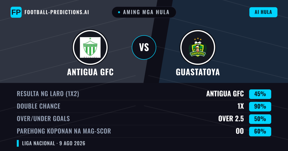 Aming mga hula: Antigua GFC vs Guastatoya — Antigua GFC — Manalo (56%); Under 2.5; Parehong magbubuo: Hindi