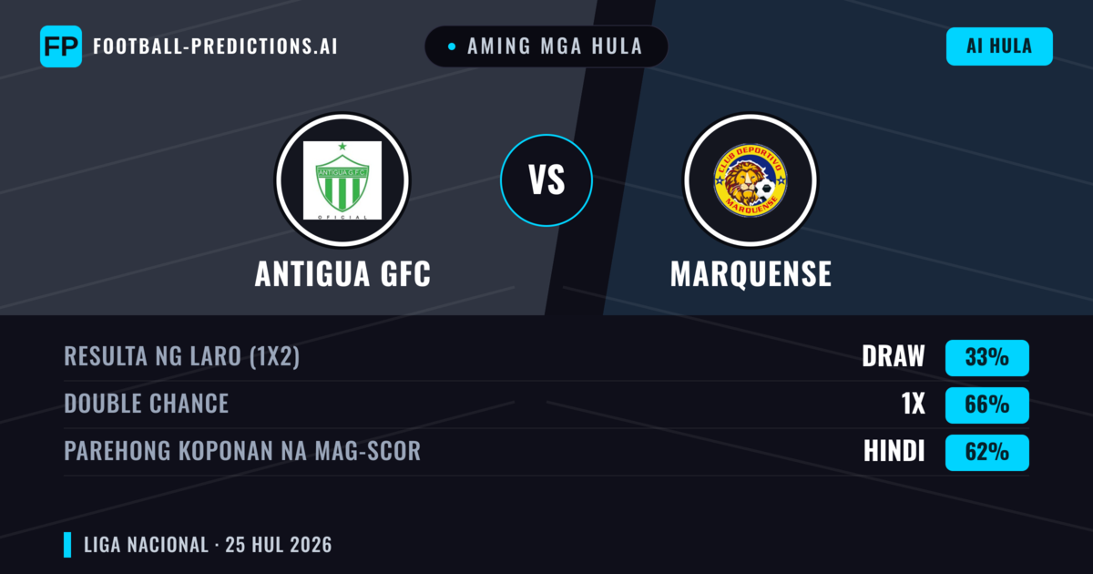 Aming mga hula: Antigua GFC vs Marquense — Antigua GFC — Manalo (67%); Over 2.5; Parehong magbubuo: Hindi