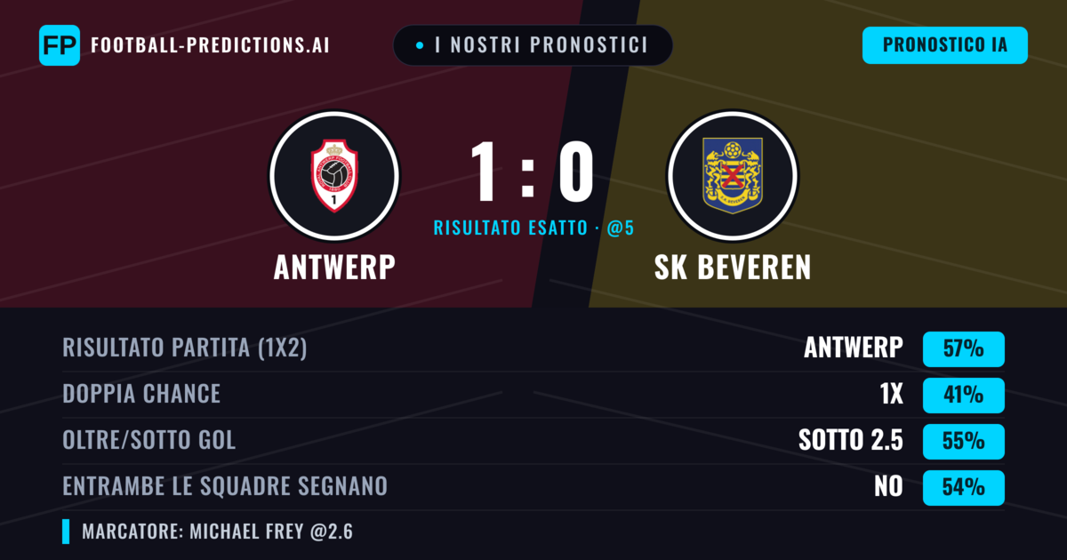 I nostri pronostici: Antwerp vs SK Beveren — Antwerp — Vince (50%); Sotto 2.5; Entrambe segnano: No